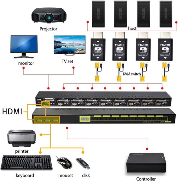 Hdmi Edid Emulator Passthrough Eliminated Emulator Adapter 3rd Generrtion Work with Mac Thunderbolt to HDMI Switches/Extender/AV Receiver/Video Splitters -1920X1080@59hz-3pack