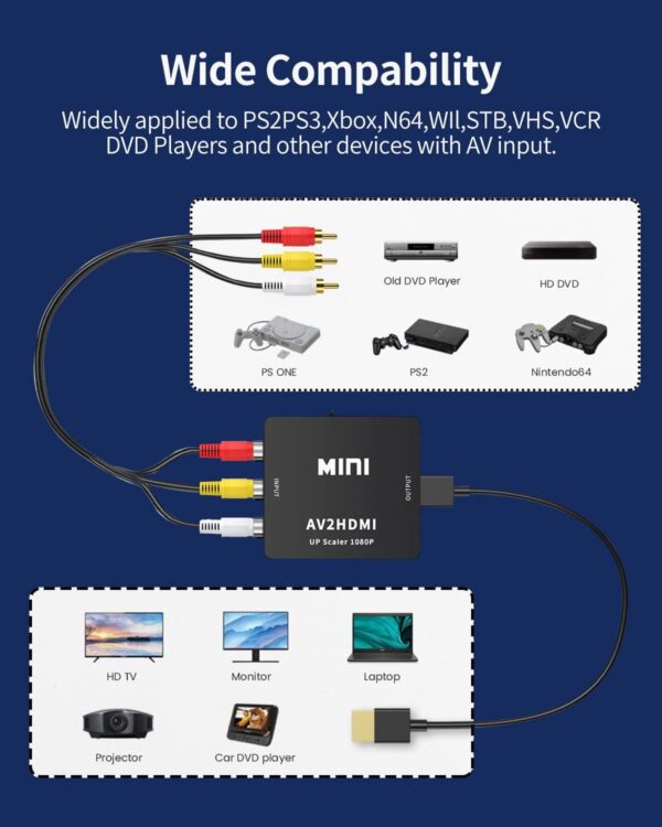 RCA to HDMI Converter, RCA to HDMI Adapter, 1080P Mini RCA Composite CVBS AV to HDMI Video Audio Converter Adapter Support PAL/NTSC for N64 Wii PS2 PS3 Xbox VHS - with HDMI Cable - Image 5