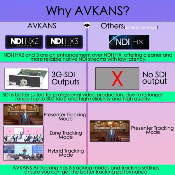AVKANS 20X NDI PTZ Camera Kits - 2pcs 20X AI Auto Tracking NDI Camera with 1pcs IP Joystick Controller Package for Church Live Streaming Video Production（2X LV20N and 1x AV-Joy-IP） - Image 3