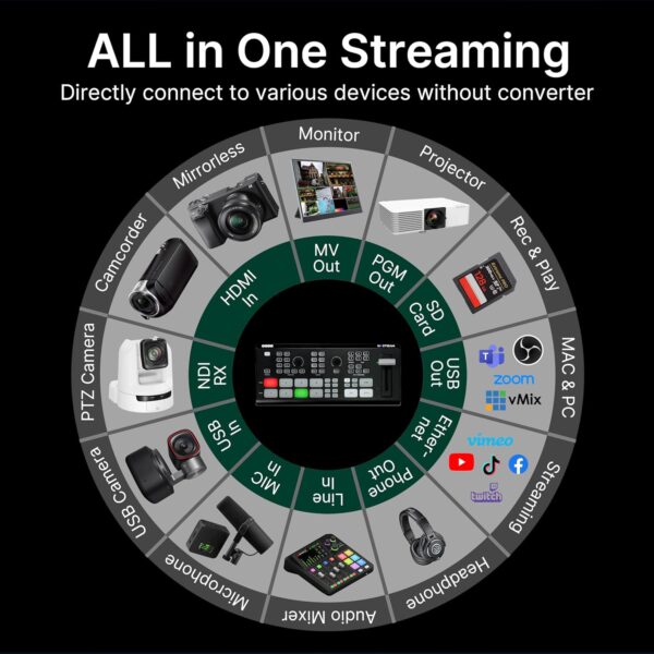 Osee GoStream Deck HDMI Pro Live Streaming Multi Camera Video Mixer Switcher with NDI Updatable - Image 2